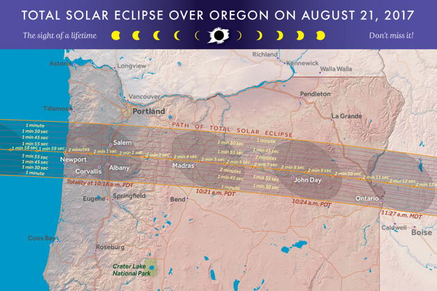 An excellent map of eclipse viewing opportunities and the totality line in Oregon that we used for our flight planning, courtesy of GreatAmericanEclipse.com.